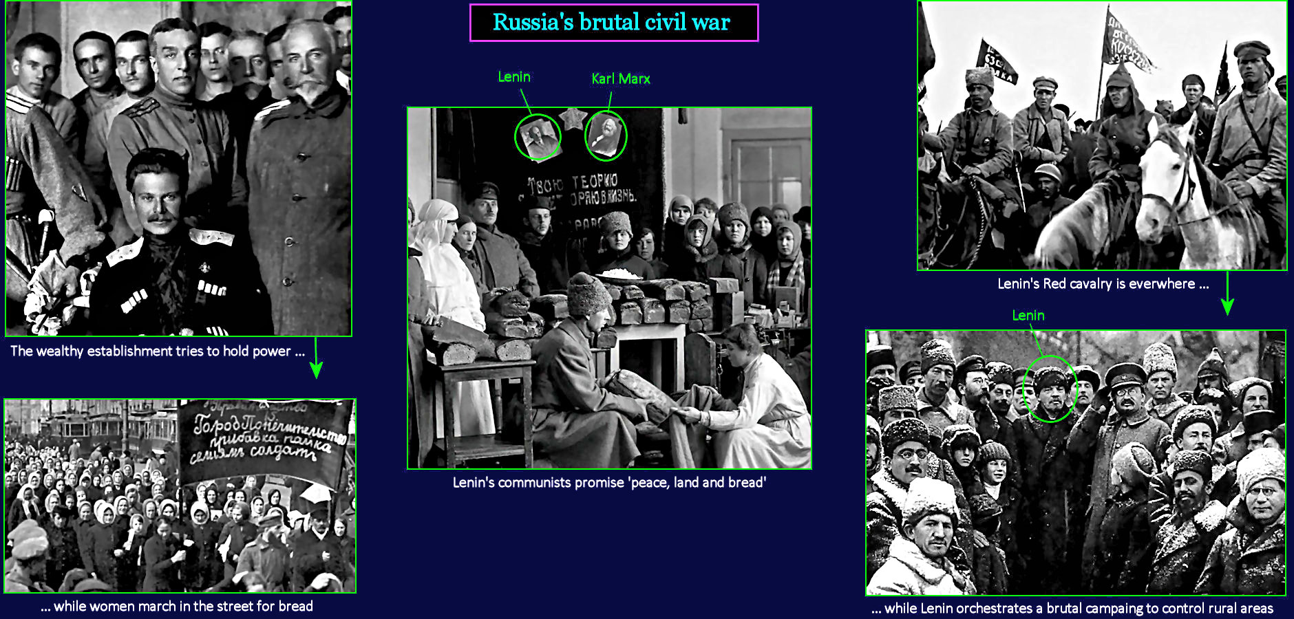 Lenin's Red Terror, 1920s